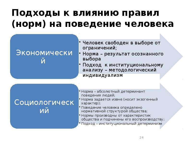 Концепция экономического человека. Экономический подход к влиянию норм на поведение человека связан с. Концепция экономического человека кратко. Схема эволюцию вызовов современным экономистом..