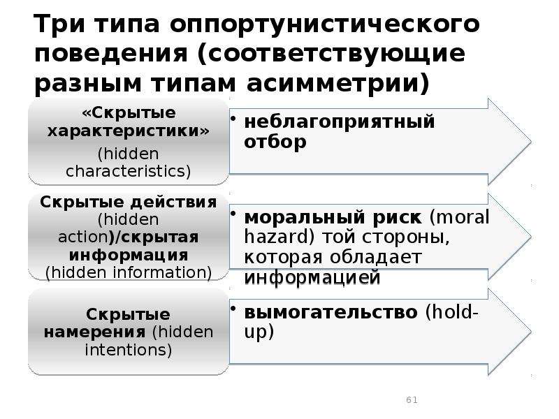 Может ли оппортунистическое управление использоваться при управлении проектами