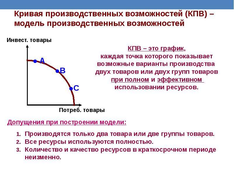 Кривая производственных возможностей точки