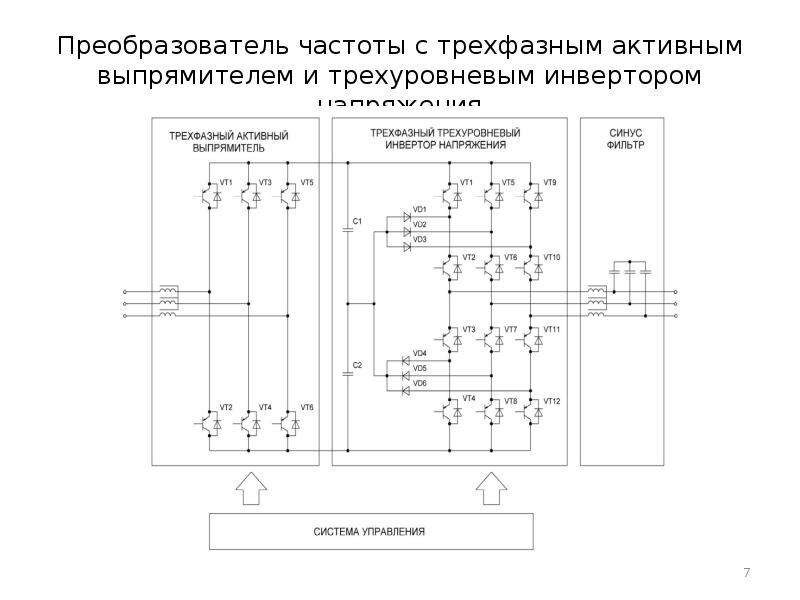 Разработка электропривода