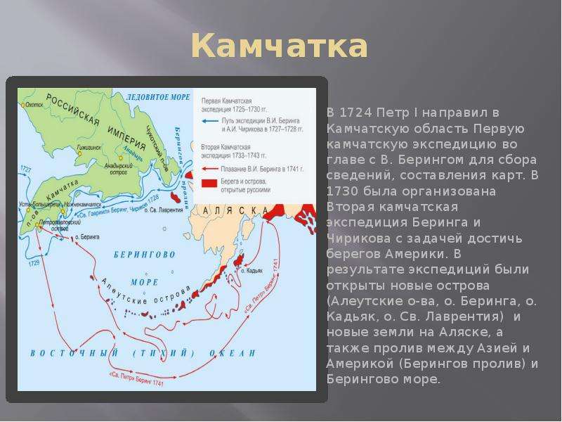 Вторая камчатская экспедиция презентация