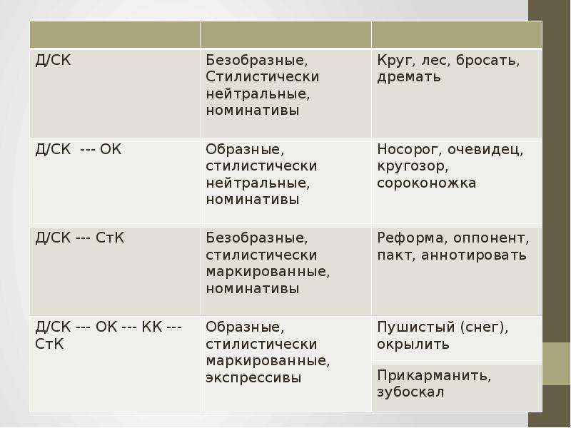 Утешали лексическое значение впр 7 класс