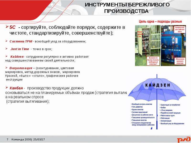 Бережливые проекты в школе примеры