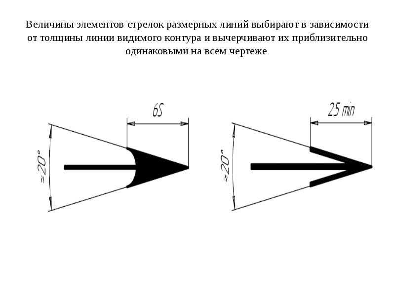 Разрыв размерной линии на чертеже