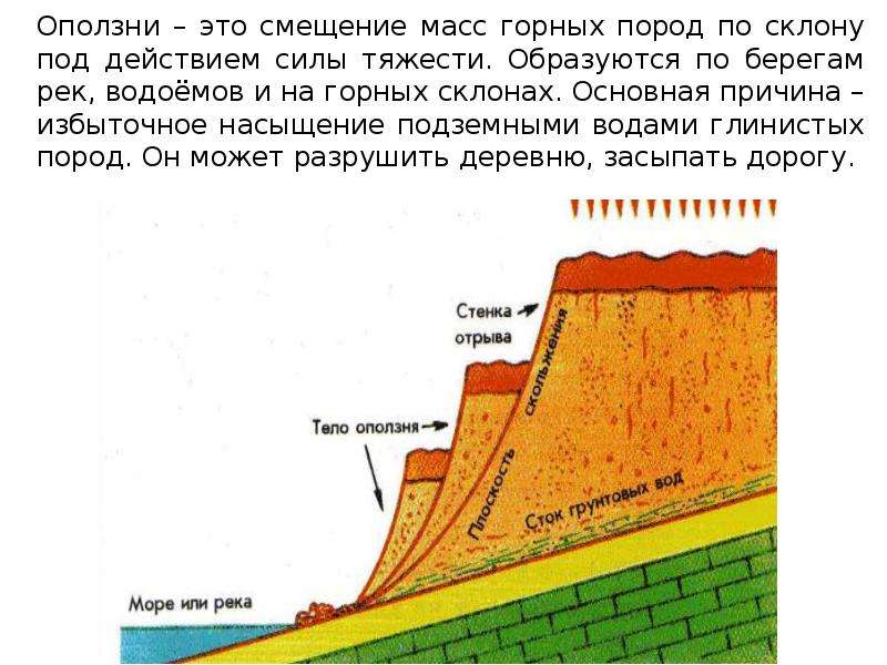 Масса горна. Оползни это смещение горных пород под действием. Действие силы тяжести география. Смещение масс горных пород. Смещение масс горных пород вниз под действием силы тяжести.