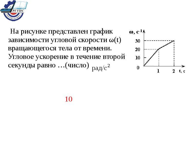 На рисунке изображены графики зависимости скоростей v двух точечных тел от времени t