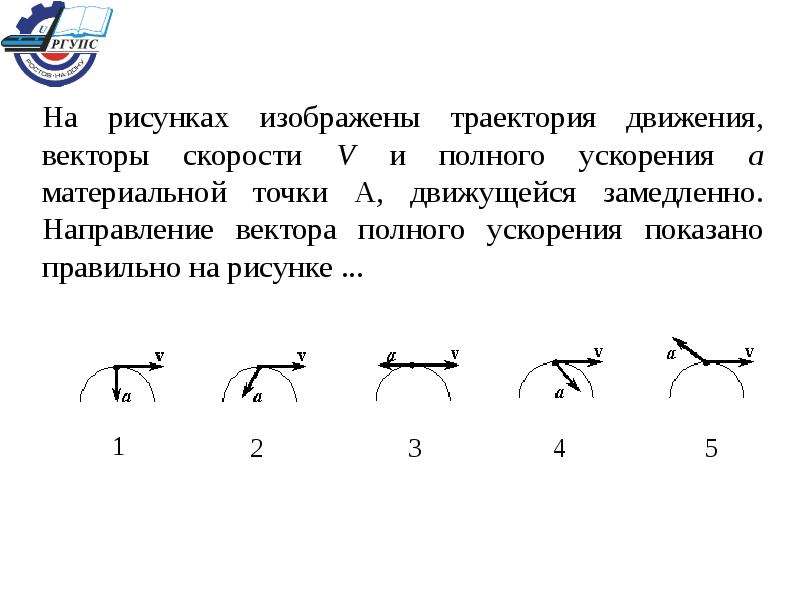 На рисунке представлены векторы скорости и ускорения материальной точки движущейся в инерциальной