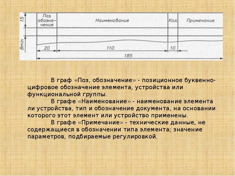 Правила выполнения схем