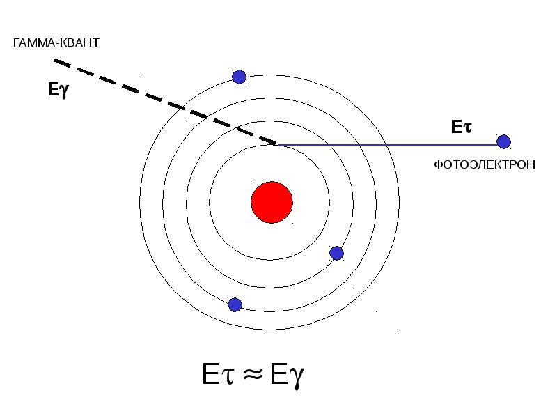Гамма излучение схема