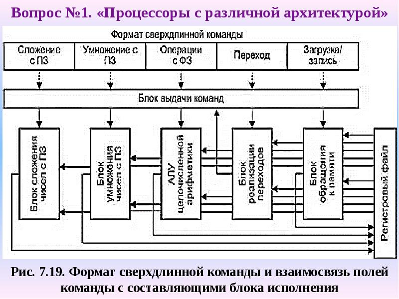 Несоответствие между архитектурой процессора проекта msil