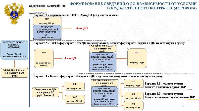 Условия государственного контракта