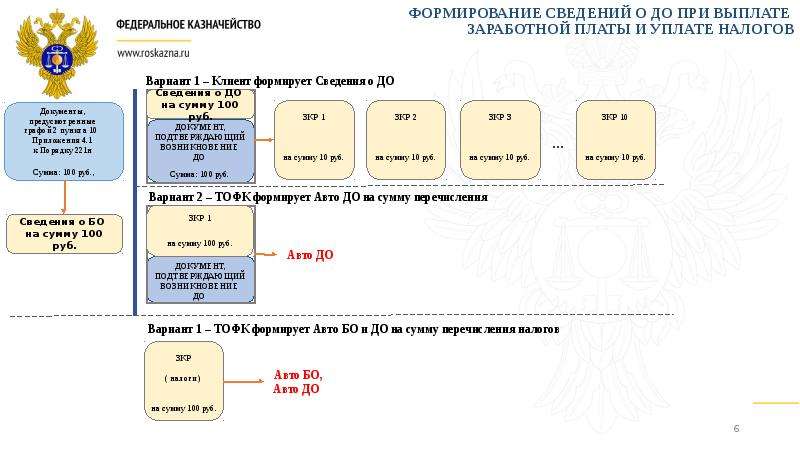 Условия государственного контракта. Схема распила государственного контракта.