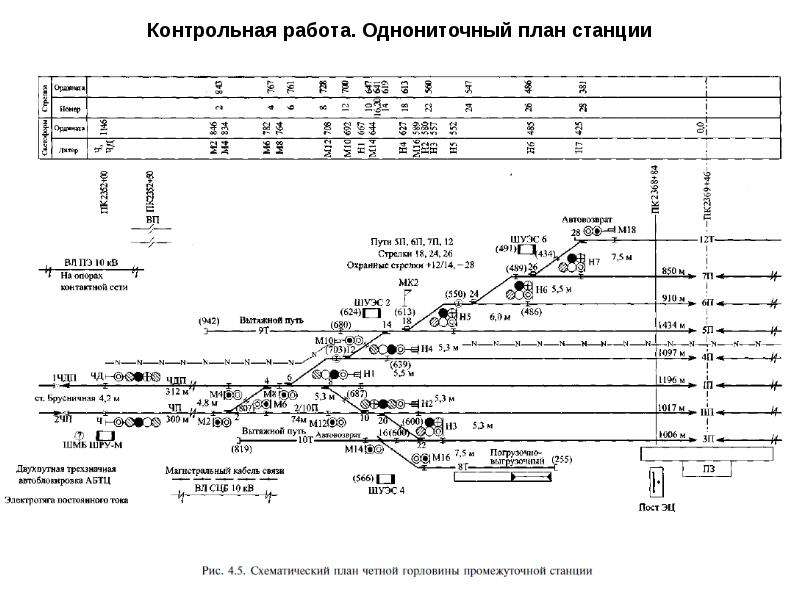 Курсовой проект по дисциплине станционные системы автоматики и телемеханики