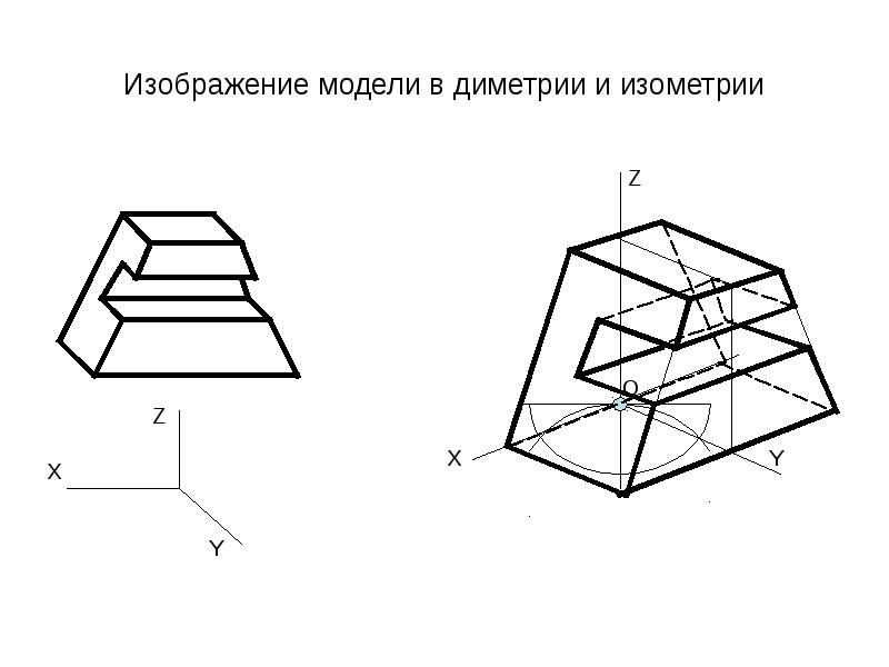 Аксонометрическая проекция детали изображенной на рисунке называется проекцией