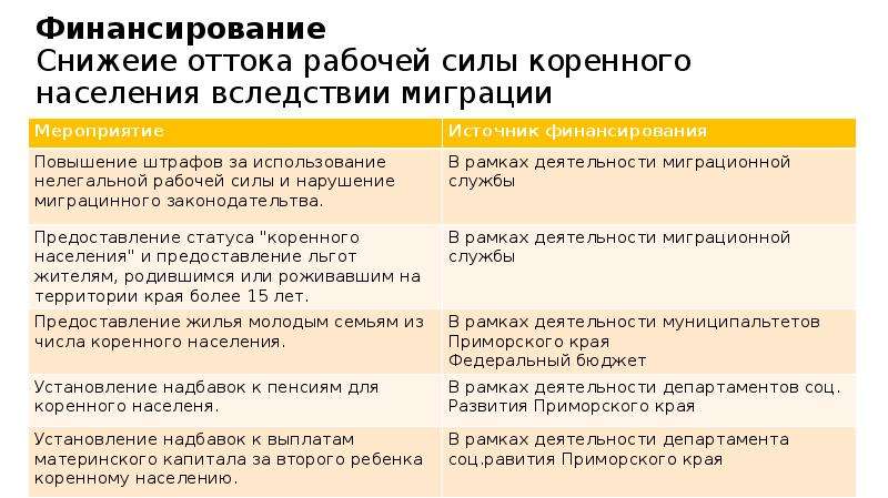 Развития прим. Экономика Приморского края 3 класс окружающий мир проект.