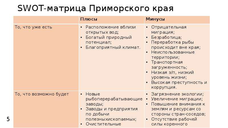 Анализы приморский. SWOT анализ Приморского края. СВОТ анализ Приморского края. Приморском крае SWOT. СВОТ анализ по Приморскому краю за 2010-2020 годы.