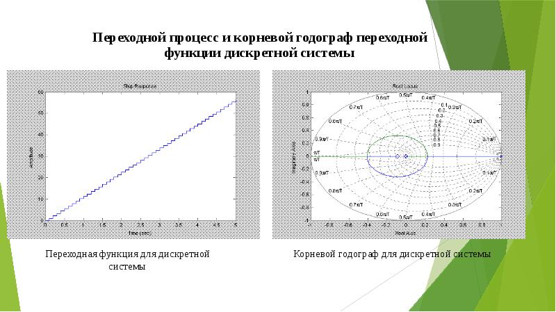 Годограф чебоксары