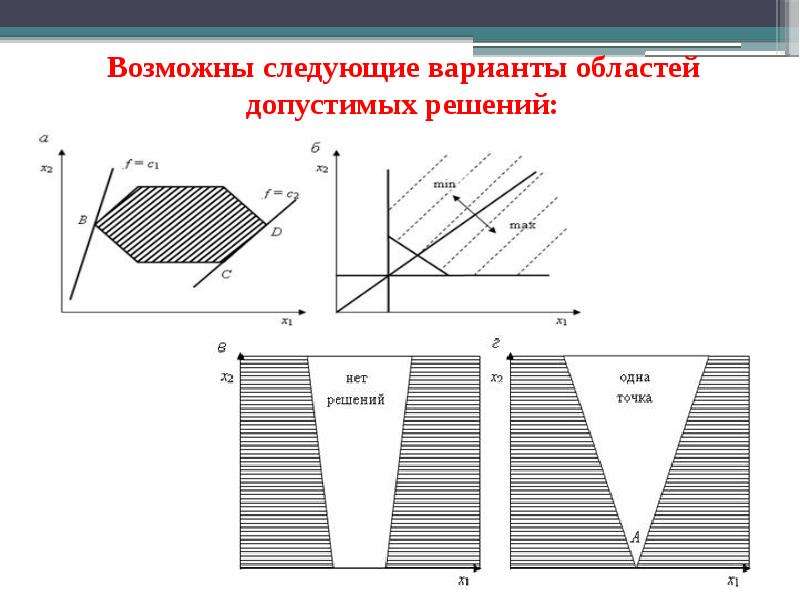 Область допустимых решений. Область допустимых решений задачи ЛП может являться:. Как определяется область допустимых решений. Область допустимых решений (состояний)..