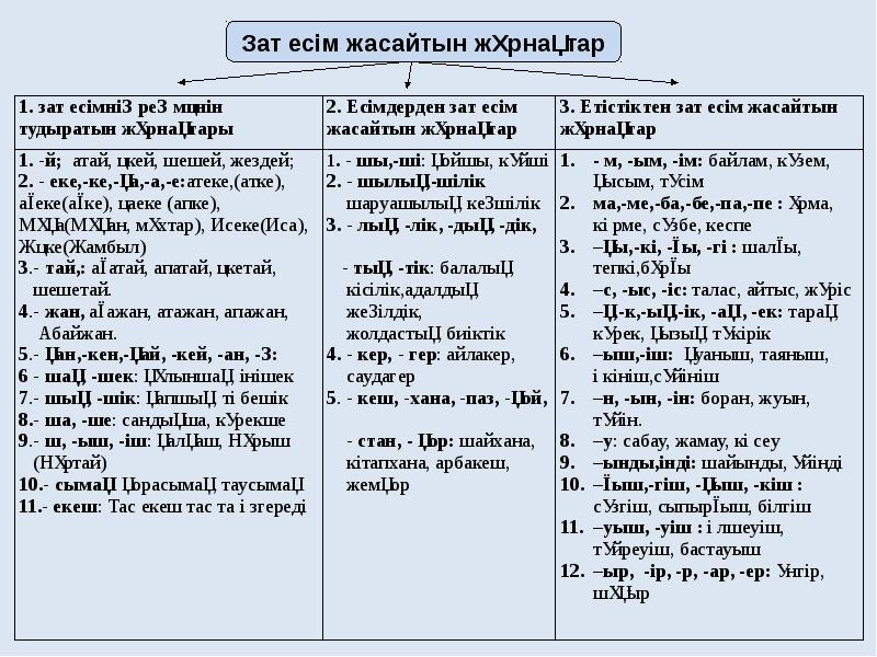 Жүз жаңа есім презентация