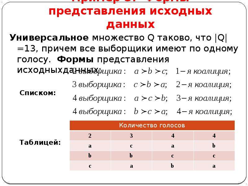 Исходные представления