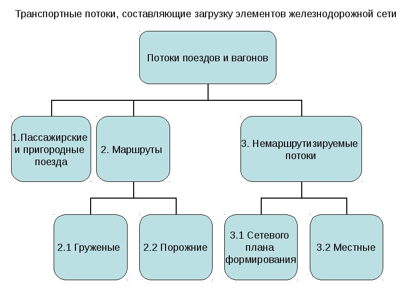 Порядок разработки плана формирования поездов