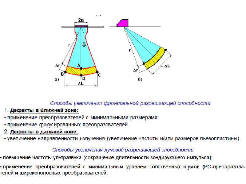 Разрешающая способность медицинского изображения