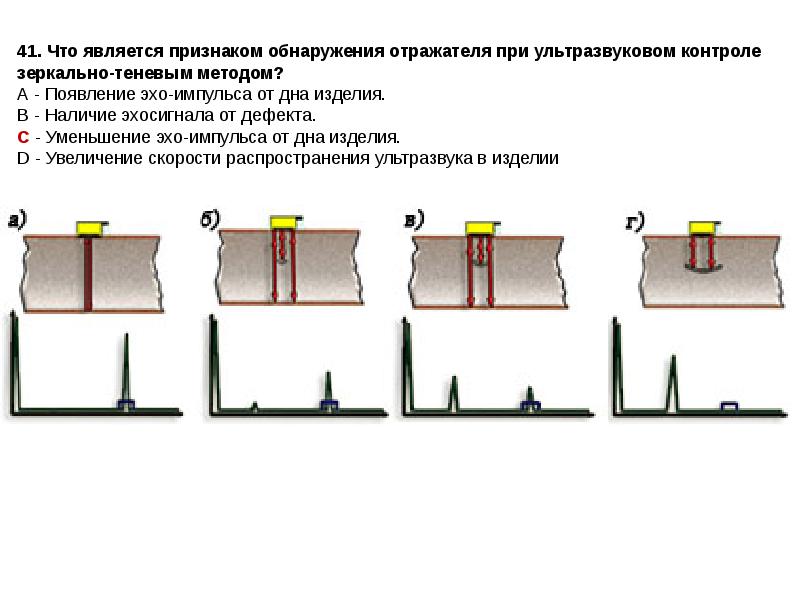 Отражать способ. Теневой метод ультразвуковой дефектоскопии. Эхо теневой метод ультразвукового контроля. Эхо-зеркально метод ультразвуковой дефектоскопии. Зеркально-теневой метод ультразвуковой дефектоскопии.