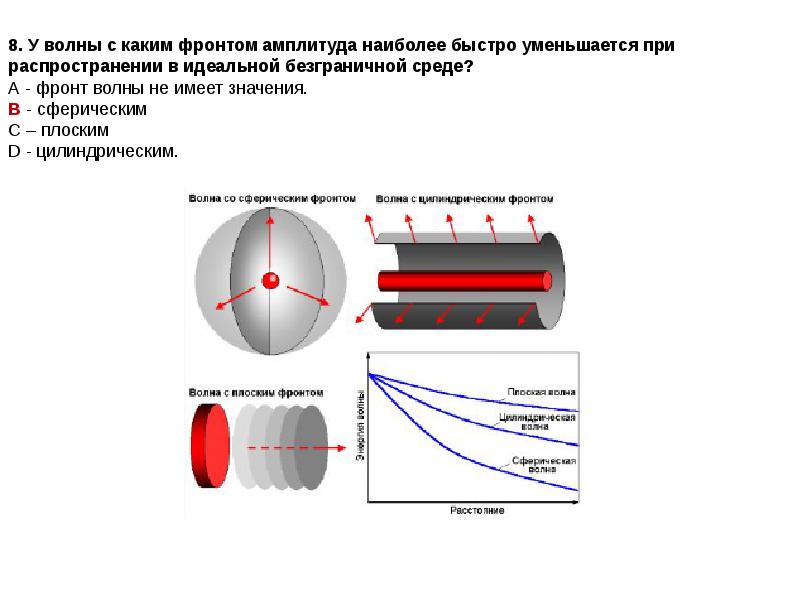 Фронт волны. Акустические волны плоские, сферические и цилиндрические. Сферический волновой фронт. Формы волнового фронта. Сферическая волна.