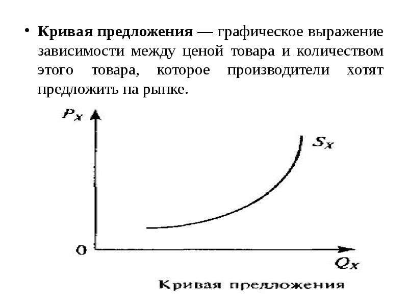 График предложения товара