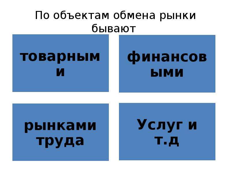 Рынки обмена