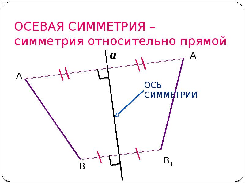 Фигура относительно прямой. Построение симметричных фигур относительно прямой. Построить фигуру относительно прямой. Симметрия относительно прямой 6 класс. Построить фигуру симметричную данной относительно прямой.