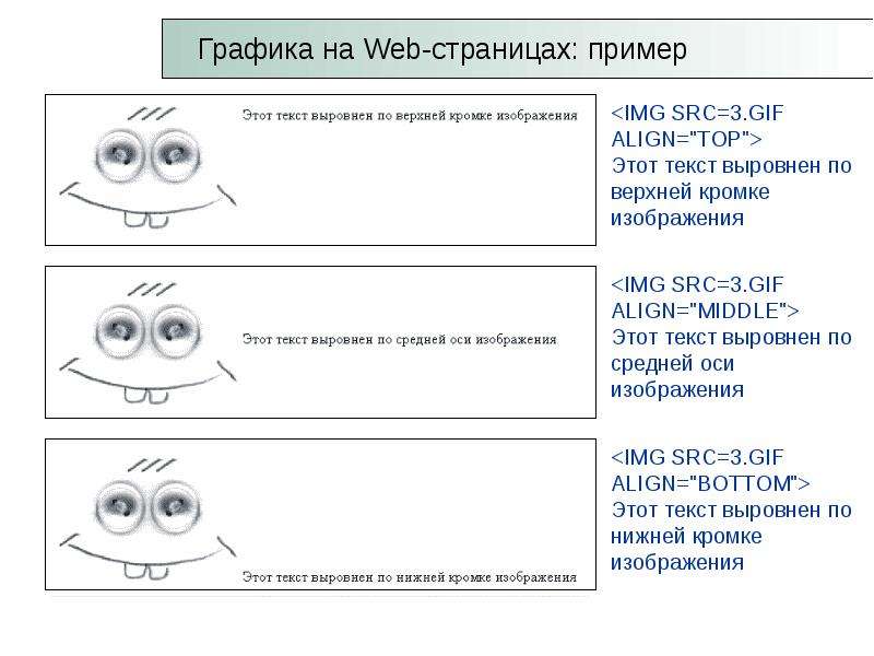 Какой язык разметки понимает и отображает веб браузер