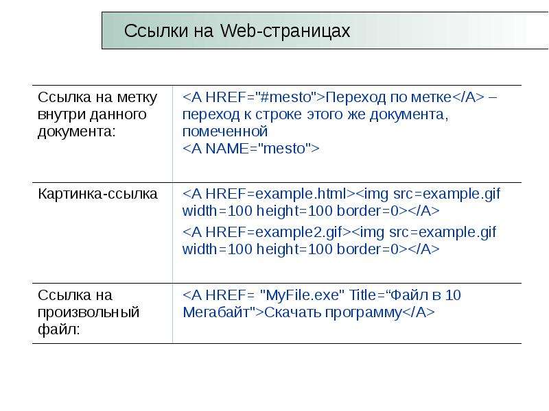 Ссылка на веб страницу. Ссылка на web-страницу это. Переход на метку html. Что может выступать в качестве ссылок на web-страницах.