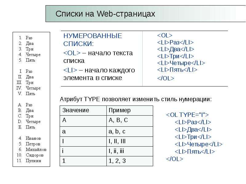 Языки разметки список. Нумерация текста в html. Textile язык разметки. Troff язык разметки.