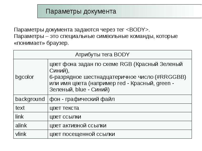 Параметры документа. Параметр. Параметры документации. Параметр тега.