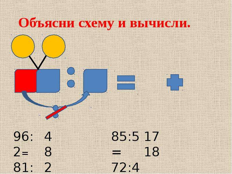 Схема объяснение. Схема внетабличного деления. Поясняющая схема. Объясняет схему.