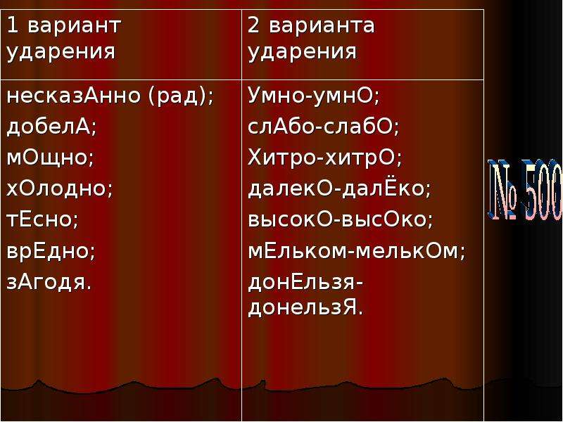 Употребление наречий в речи 6 класс презентация