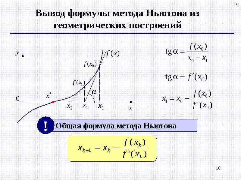 Деление отрезка пополам презентация