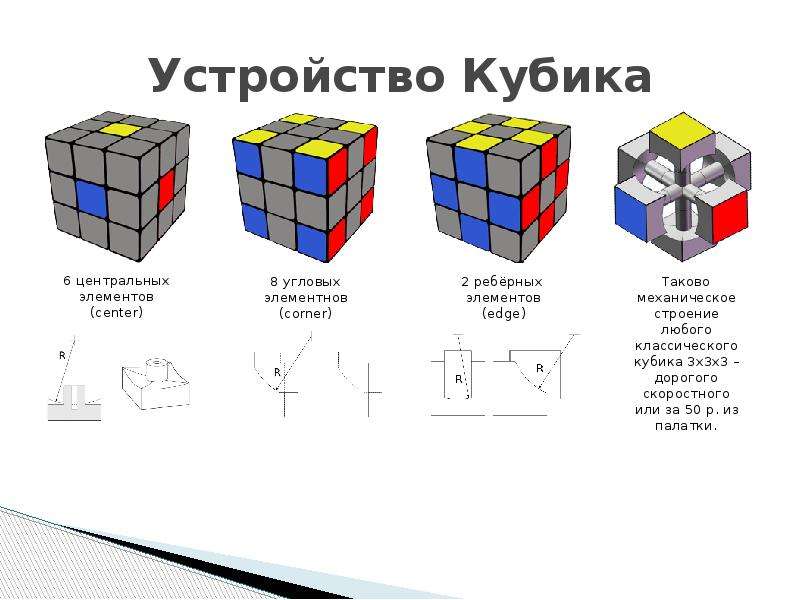 Расположение цветов кубика