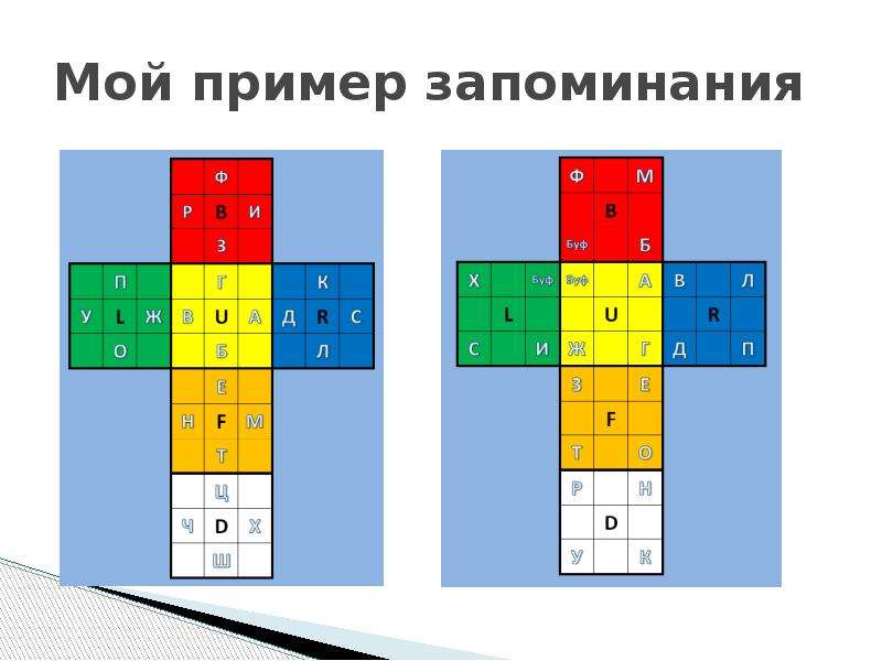 Математика кубика рубика презентация