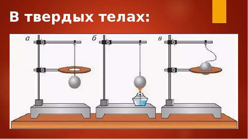 Тепловое расширение презентация