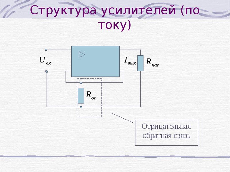 Структурная схема электронного амперметра