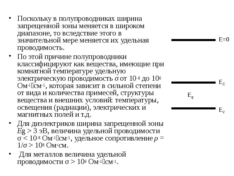 Ширина запрещенной