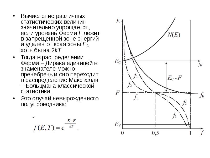 График зависимости функции