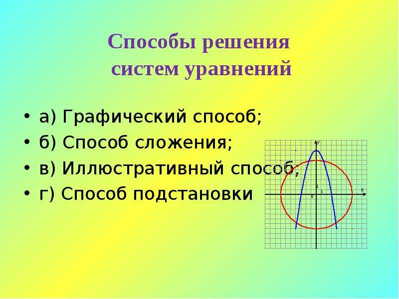 Графический способ решения систем уравнений презентация