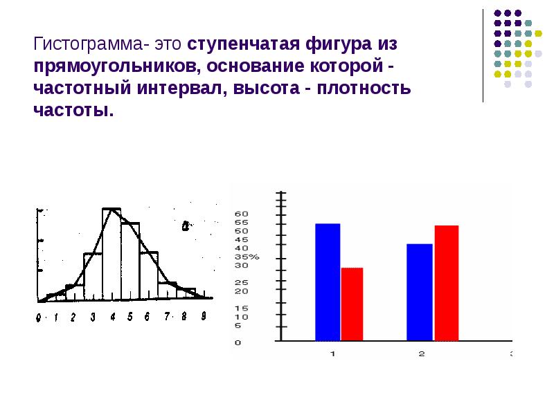 Гистограмма статистика. Гистограмма. Горизонтальная гистограмма. Ступенчатая гистограмма. Тема для гистограммы.