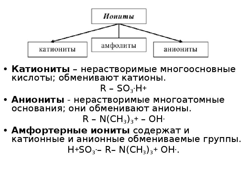 Нерастворимая в воде кислота