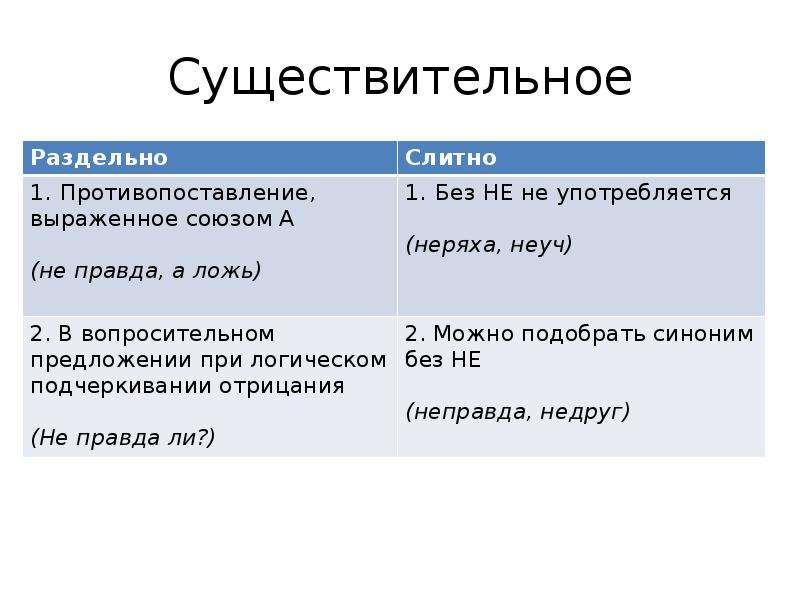 Презентация не с существительными прилагательными наречиями