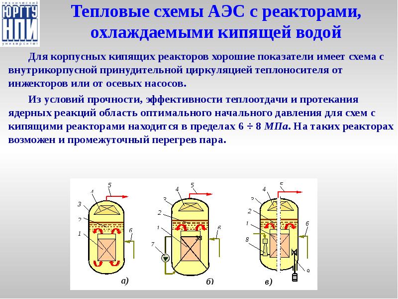 Как охладить реактор