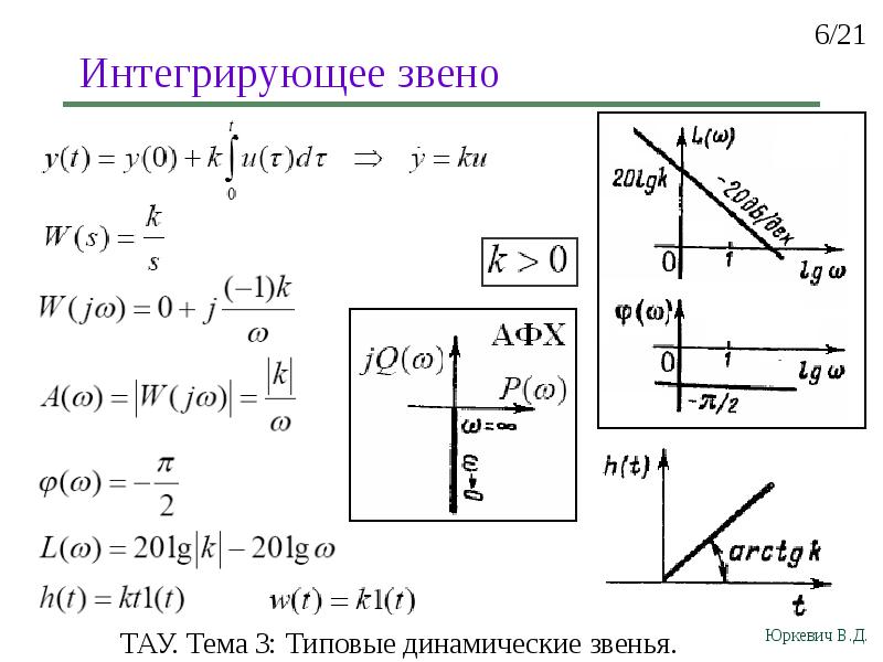 Характеристика интегрирующего звена